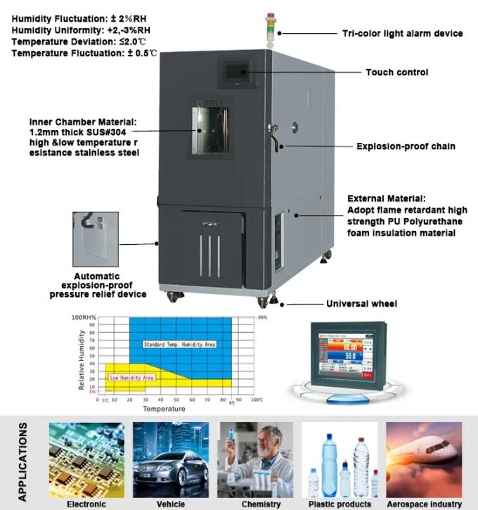 7.5KW 자동 전산화된 온도 습도 챔버 150L 2