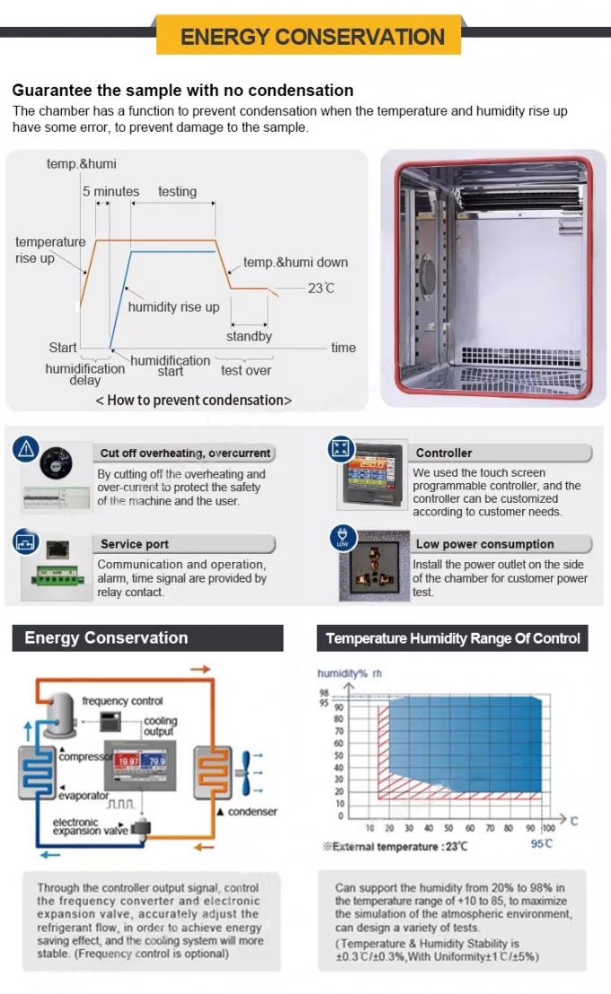 PCB / 주도하는 습도는 온도 제어가 가능한 테스트 챔버 OEM 열 1를 자동화했습니다