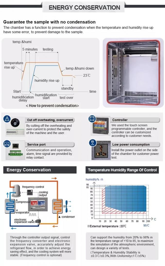 5KW 습도 비 스프레이 테스트 챔버 자동 싸이클링 상수도 0