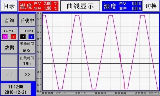 온도 범위 -40C~150C는 내후성 챔버 Ac 380 Ｖ에 걸어 들어갑니다